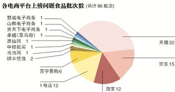 抽檢數據揭網絡食品問題四宗最，網購食品安全引關注