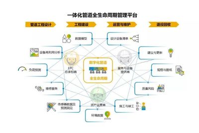 建設(shè)專業(yè)高效的國(guó)家油氣管網(wǎng)公司工程管理服務(wù)體系