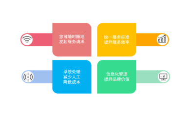 弱電工程管理軟件推薦與電線管理要點(diǎn)